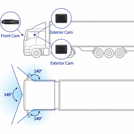 Gnet G-ON3 3CH Truck Cloud Wifi GPS 128gb dashcam för lastbil